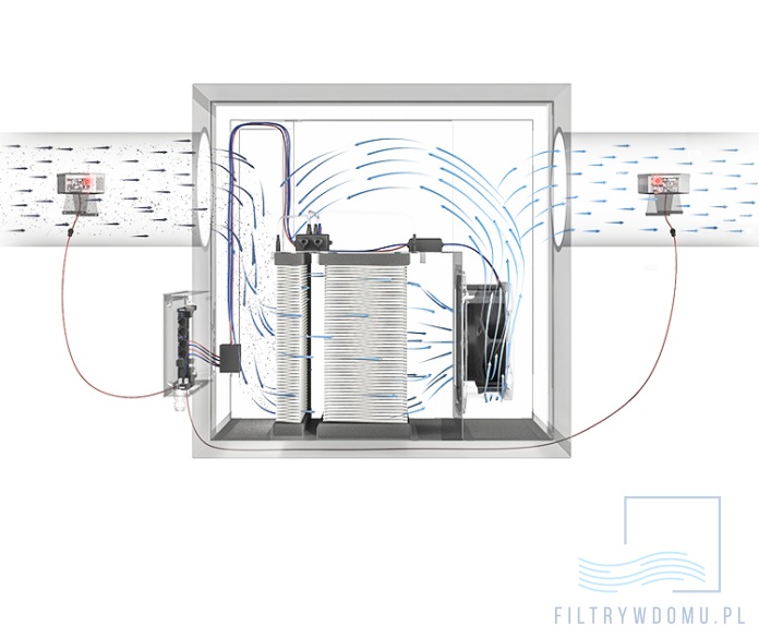 oczyszczacz powietrza do domu premium